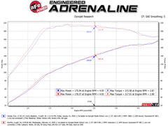 aFe Power 17-20 Honda Civic Si (Sedan - 1.5) Exhaust System Kit PN. 49-36619-P