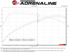 aFe Power 17-20 Honda Civic Si (Sedan - 1.5) Exhaust System Kit PN. 49-36621-1C