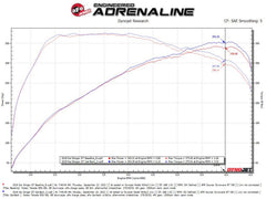 aFe Power 18-21 Kia Stinger (3.3) Exhaust System Kit PN. 49-37025