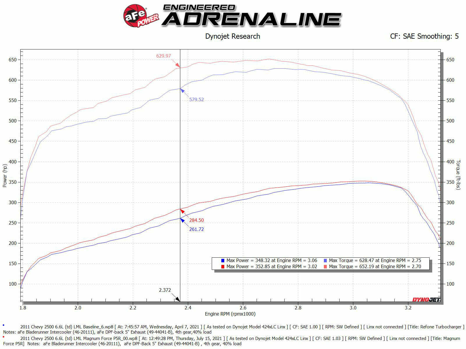 aFe Power Chevrolet, GMC (6.6) Engine Cold Air Intake 54-13016R