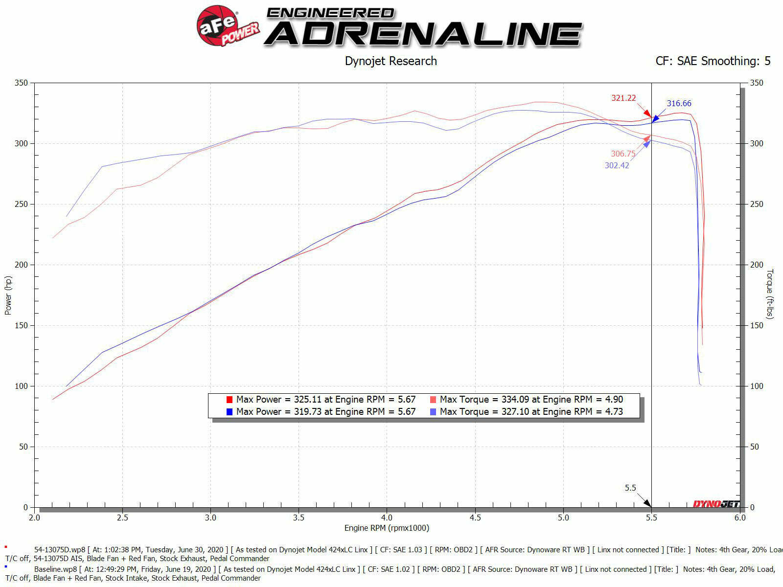 aFe Power 19-23 Ram 1500 (5.7) Engine Cold Air Intake 54-13075D