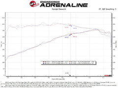 aFe Power Toyota (3.4) Engine Cold Air Intake Performance Kit 55-10019R