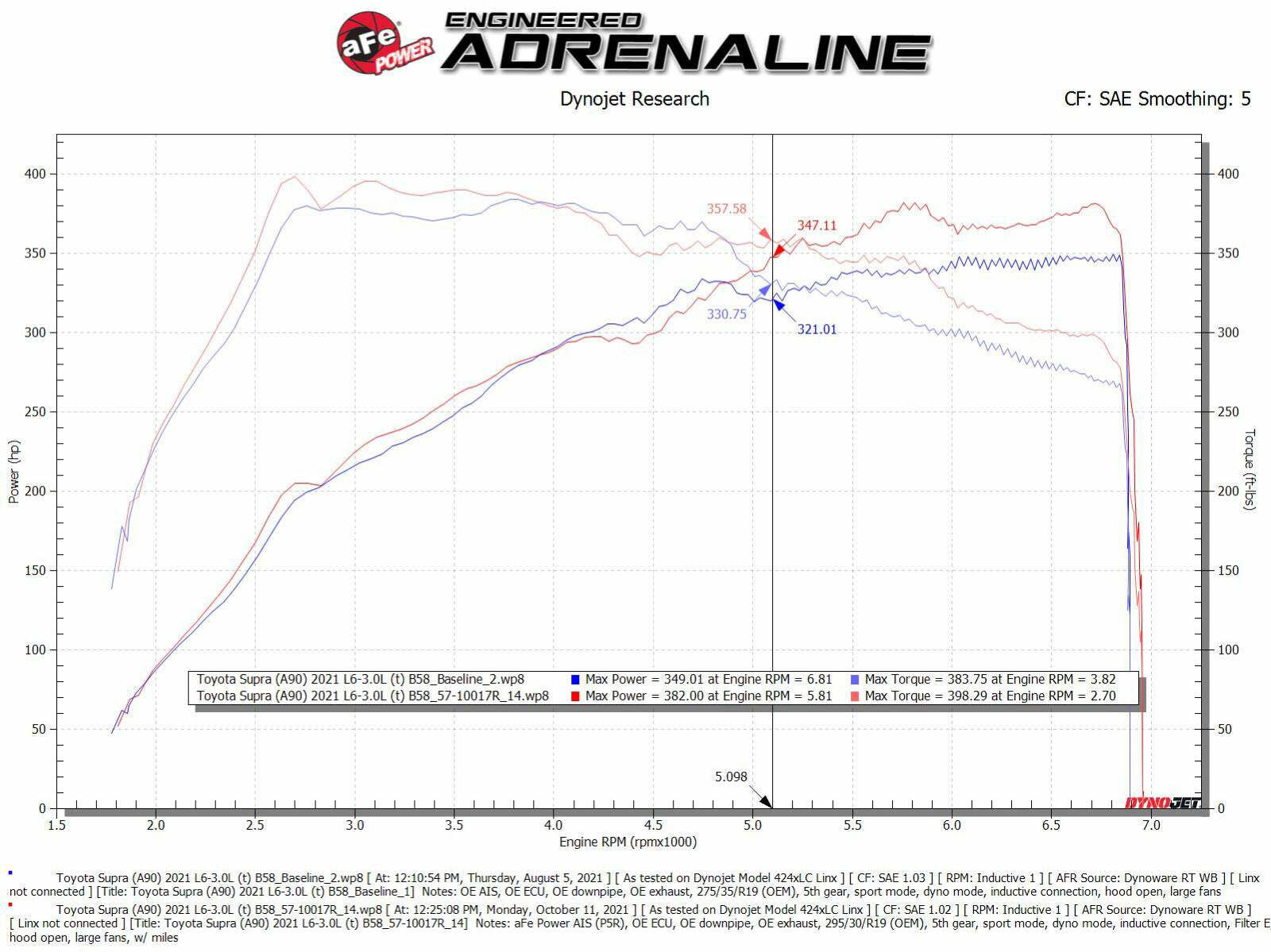 aFe Power BMW, Toyota (3.0) Engine Cold Air Intake 56-10015R