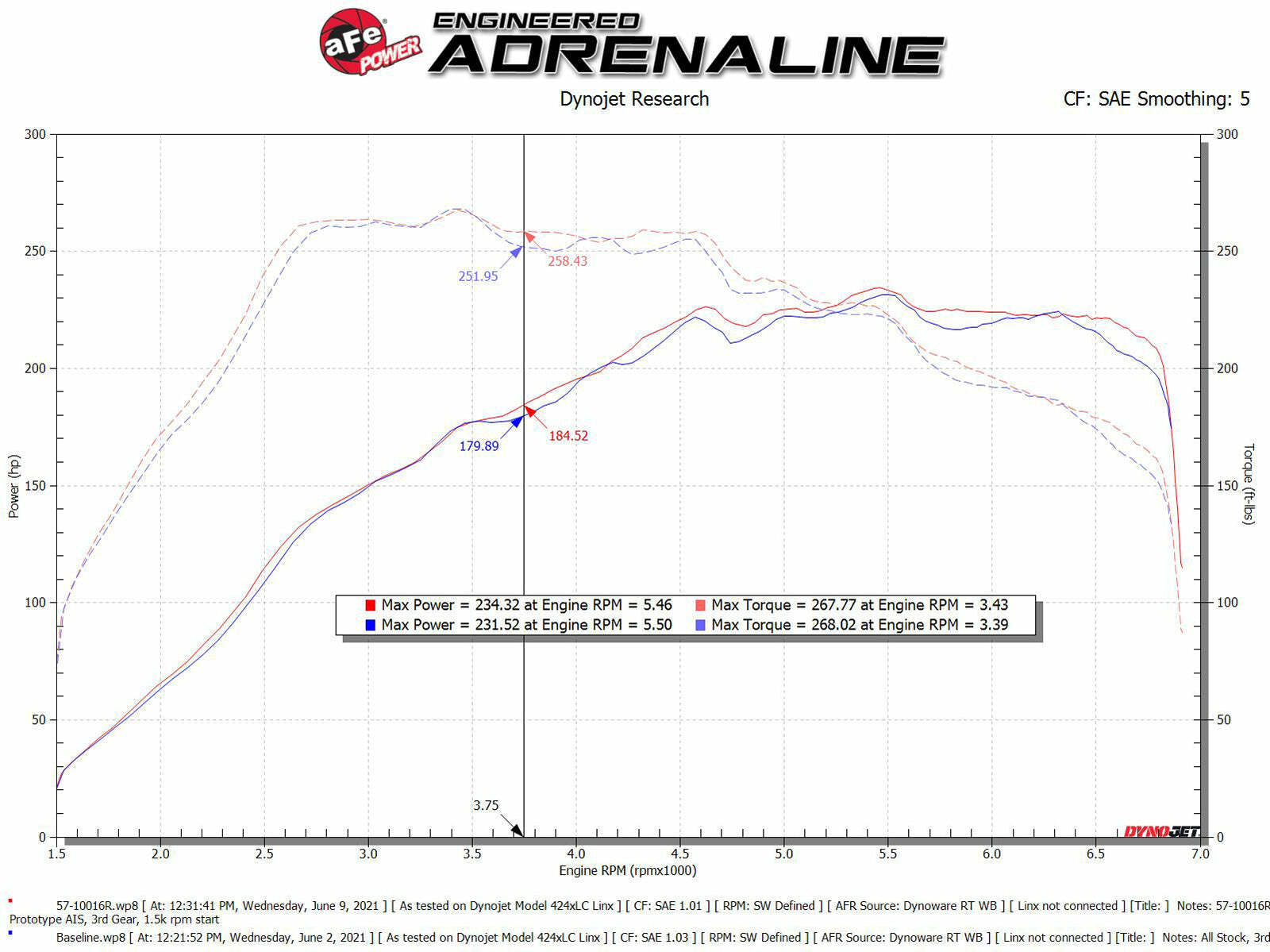 aFe Power Audi, Volkswagen (2.0) Engine Cold Air Intake 57-10016R