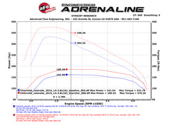 aFe Power Chevrolet, GMC (2.8) Engine Cold Air Intake Performance Kit PN. 77-44009-PK