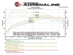 AFE 77-46309 Scorcher GT Module