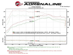 AFE 77-46309 Scorcher GT Module