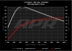 APR Volkswagen (1.4) Engine Cold Air Intake PN. CI100062