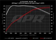 APR Audi (2.9) Engine Cold Air Intake PN. CI100067