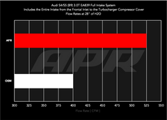 APR Audi (3.0) Engine Cold Air Intake PN. CI100072