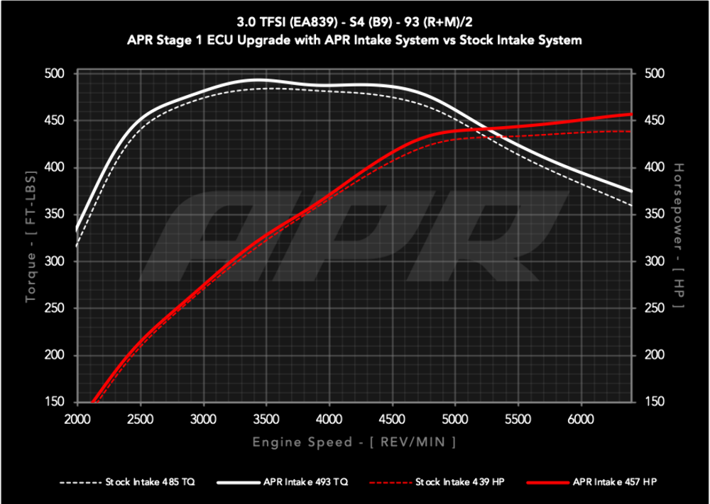 APR Audi (3.0) Engine Cold Air Intake PN. CI100072