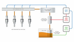 APR Direct Injection Fuel Pump