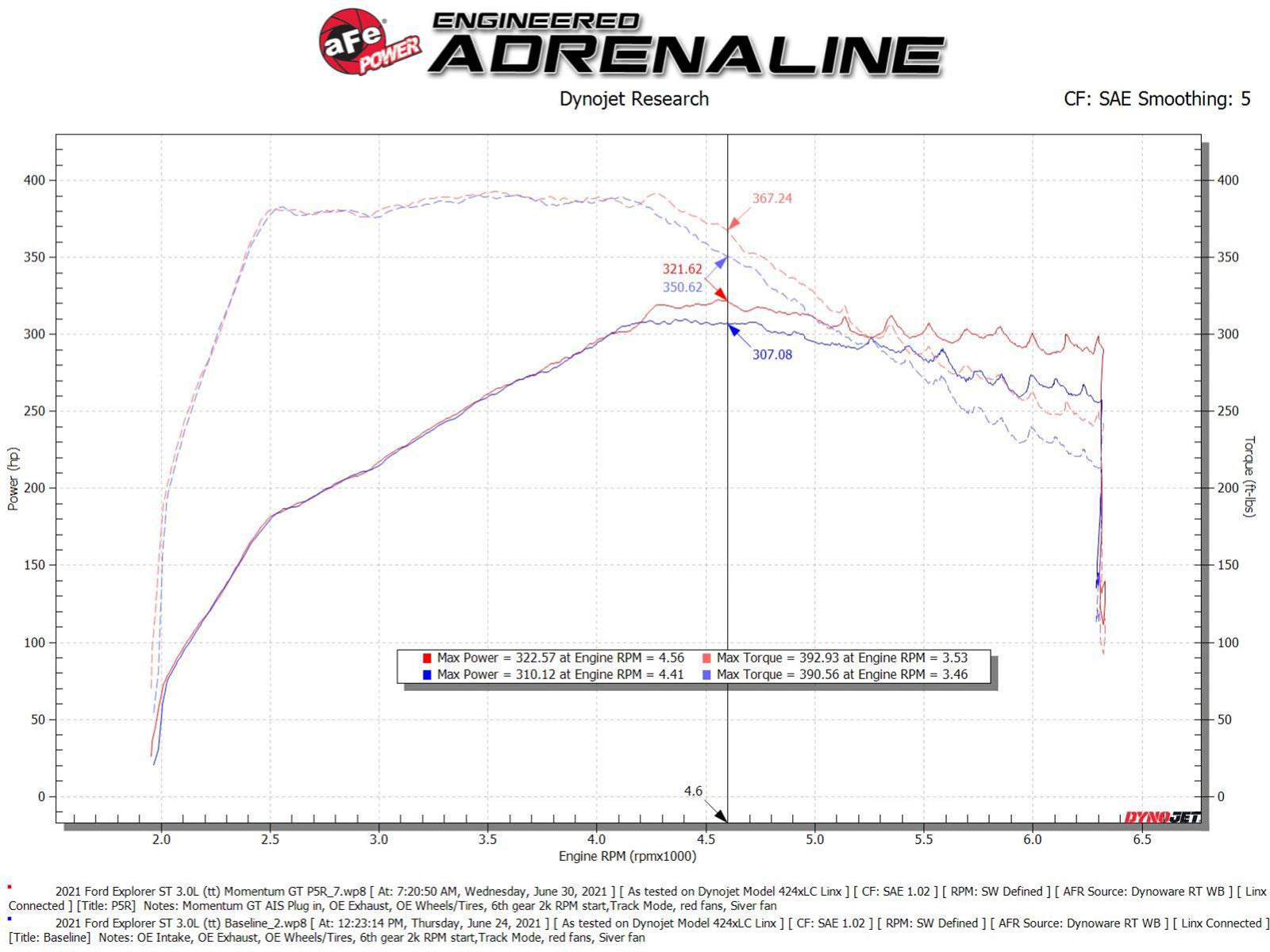 aFe Power Ford Lincoln (3.0) Engine Cold Air Intake 50-70076KR