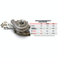 BD Diesel Performance 1045820 Screamer Performance Exchange Turbo