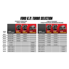 BD Diesel Performance 1045825 Screamer Performance Exchange Turbo