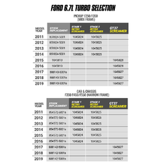 BD Diesel Performance 1045828 Screamer Performance Exchange Turbo