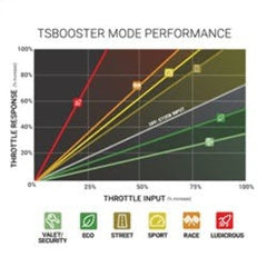BD Diesel Performance 1057937 TS Booster