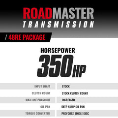 BD Diesel Performance 1064144SS ROADMASTER DODGE 48RE TRANSMISSION and CONVERTER PACKAGE 2003-2004 4WD
