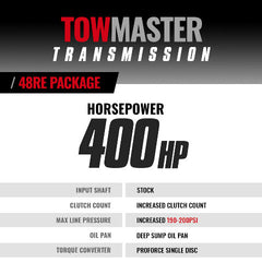 BD Diesel Performance 1064192SST TowMaster Dodge 48RE Trans and Converter Package 2003-2004 2wd c/w TapShifter