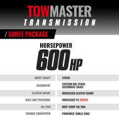 BD Diesel Performance 1064262SS TowMaster Dodge 68RFE Trans and Converter Package 2007.5-2018 2wd