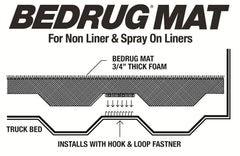 DISCONTINUED - BedRug BMQ17SBS DISCONTINUED - BedRug Truck Mat - Non Liner / Spray-In