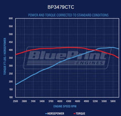 BluePrint Engines 347 ci Small Block Ford style engine - dressed longblock w/ carb BP3479CTC
