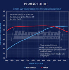 BluePrint Engines 383 ci Small Block GM style drop in ready Engine - dressed longblock w/ carb BP38318CTC1D