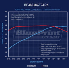 BluePrint Engines 383 ci Small Block GM style drop in ready Engine - dressed longblock w/ carb BP38318CTC1DK