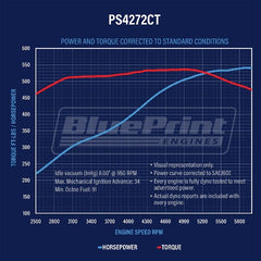 BluePrint Engines 427 ci Small Block GM style Proseries engine - Long Block  PS4272CT1