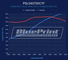 BluePrint Engines 427 ci GM LS style proseries dressed engine PSLS42730CTF