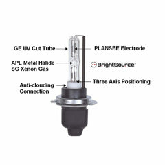 BrightSource Dodge/Ram 9005 - High Beam add-on HID Kit 344094HA