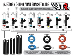Brian Tooley Racing INJ-ORING1-8 BTR INJECTOR O-RING SET LS1 UPPER & LOWER LS2 & LS3 UPPER BLUE