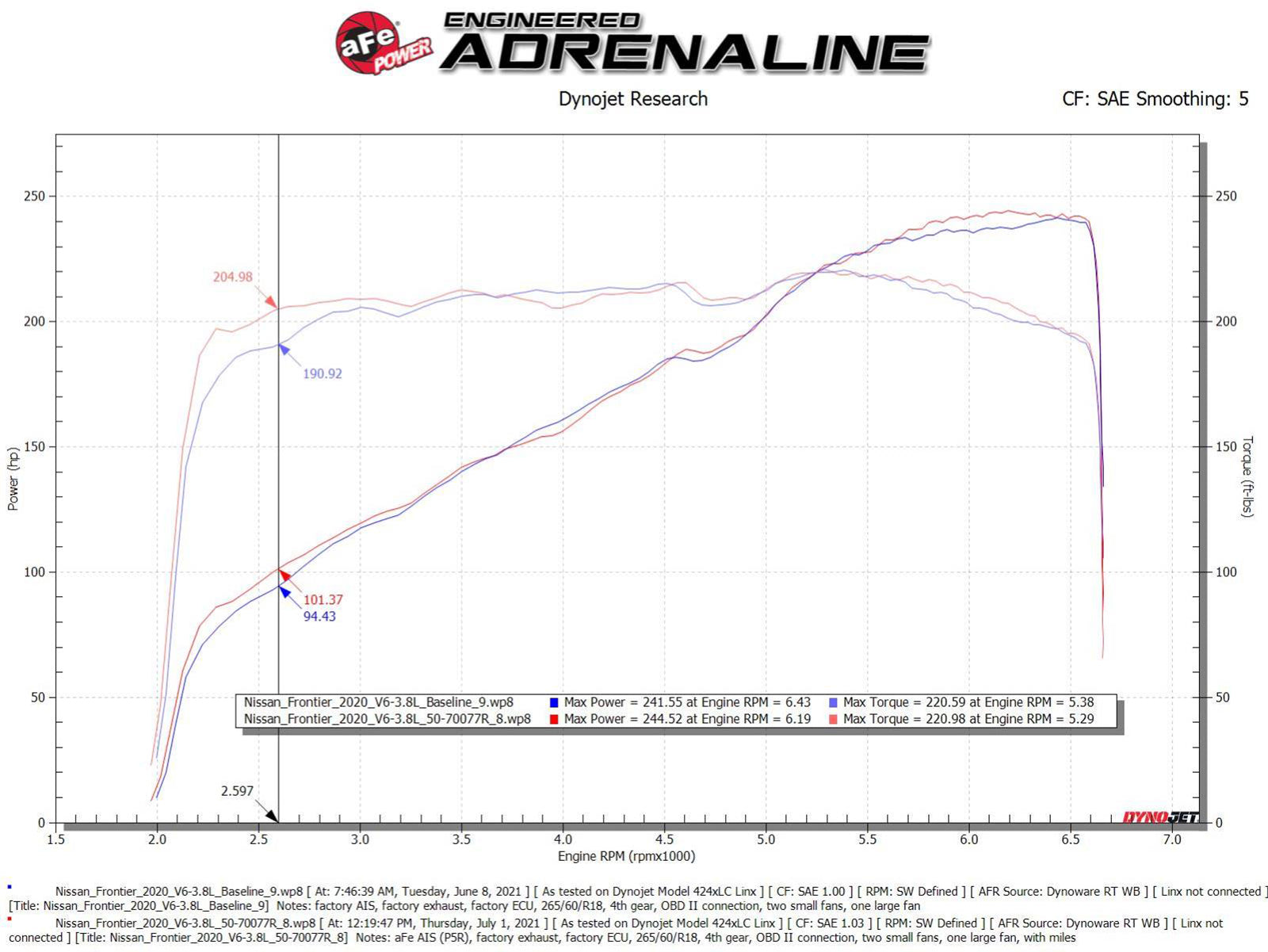 aFe Power 20-23 Nissan Frontier (3.8) Engine Cold Air Intake 50-70077R