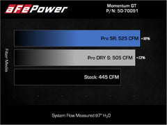 aFe Power 22-23 Lexus LX600 (3.4) Engine Cold Air Intake 50-70091R