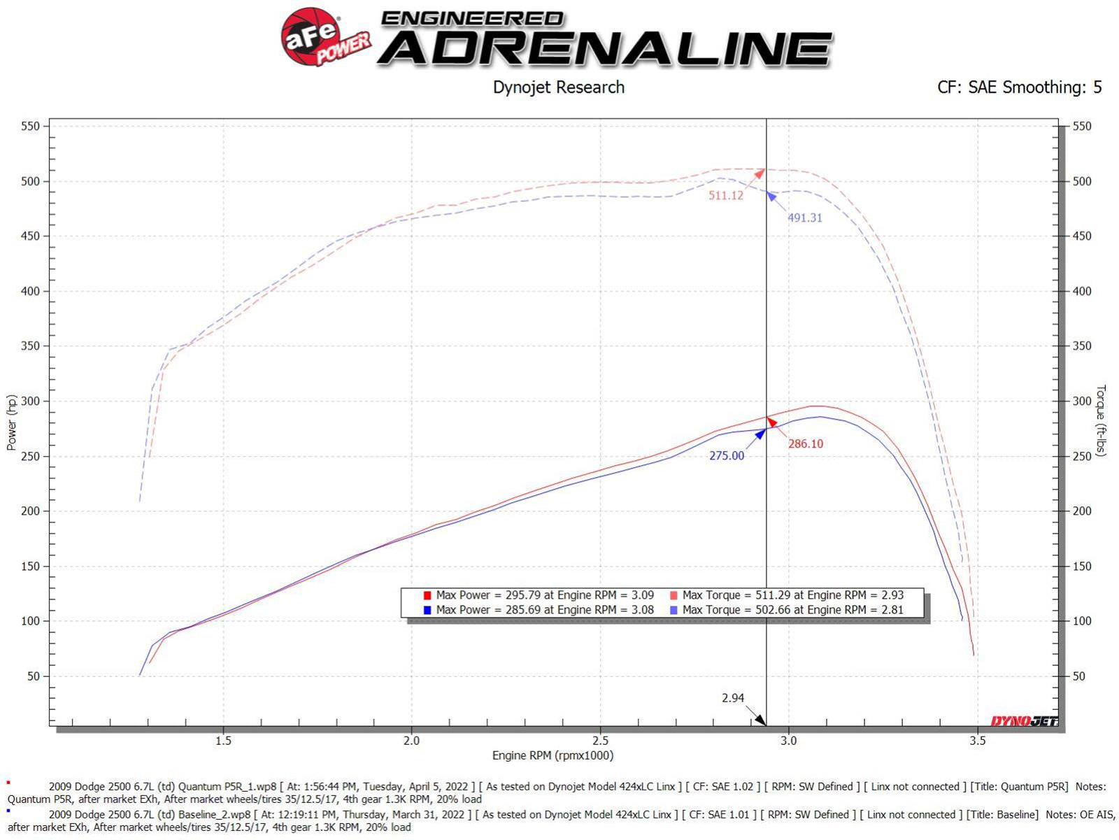 aFe Power Dodge (6.7) Engine Cold Air Intake 53-10026R