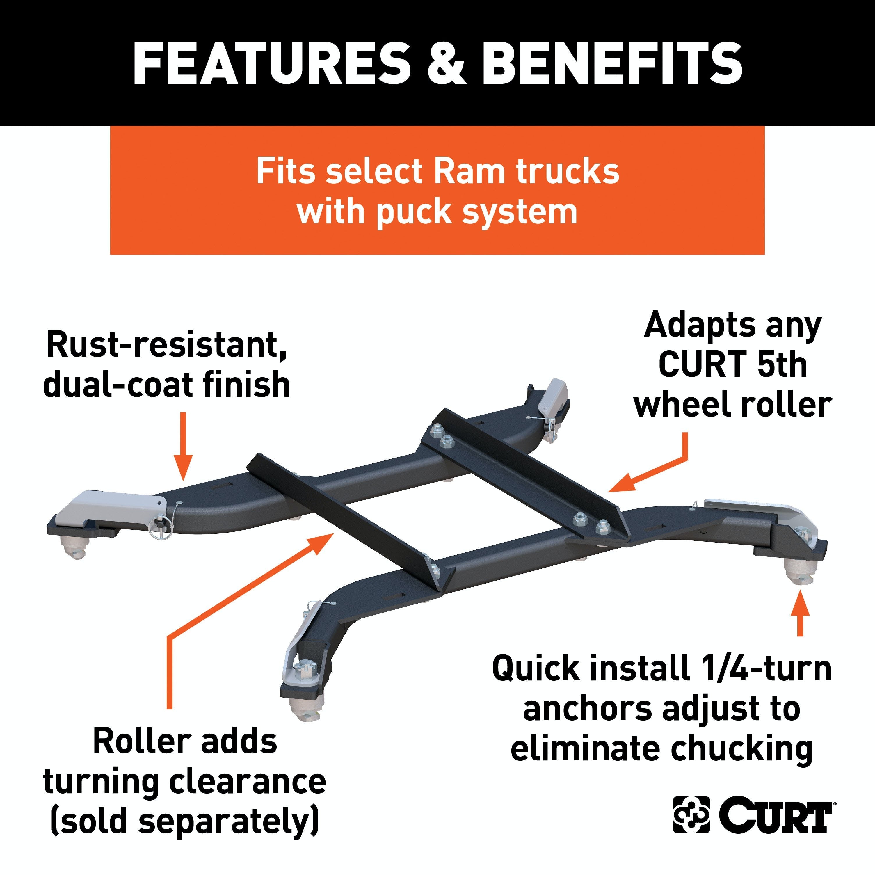 CURT 16022 Puck System 5th Wheel Roller Adapter, 24K, Select Ram 2500, 3500, 6.5' Bed