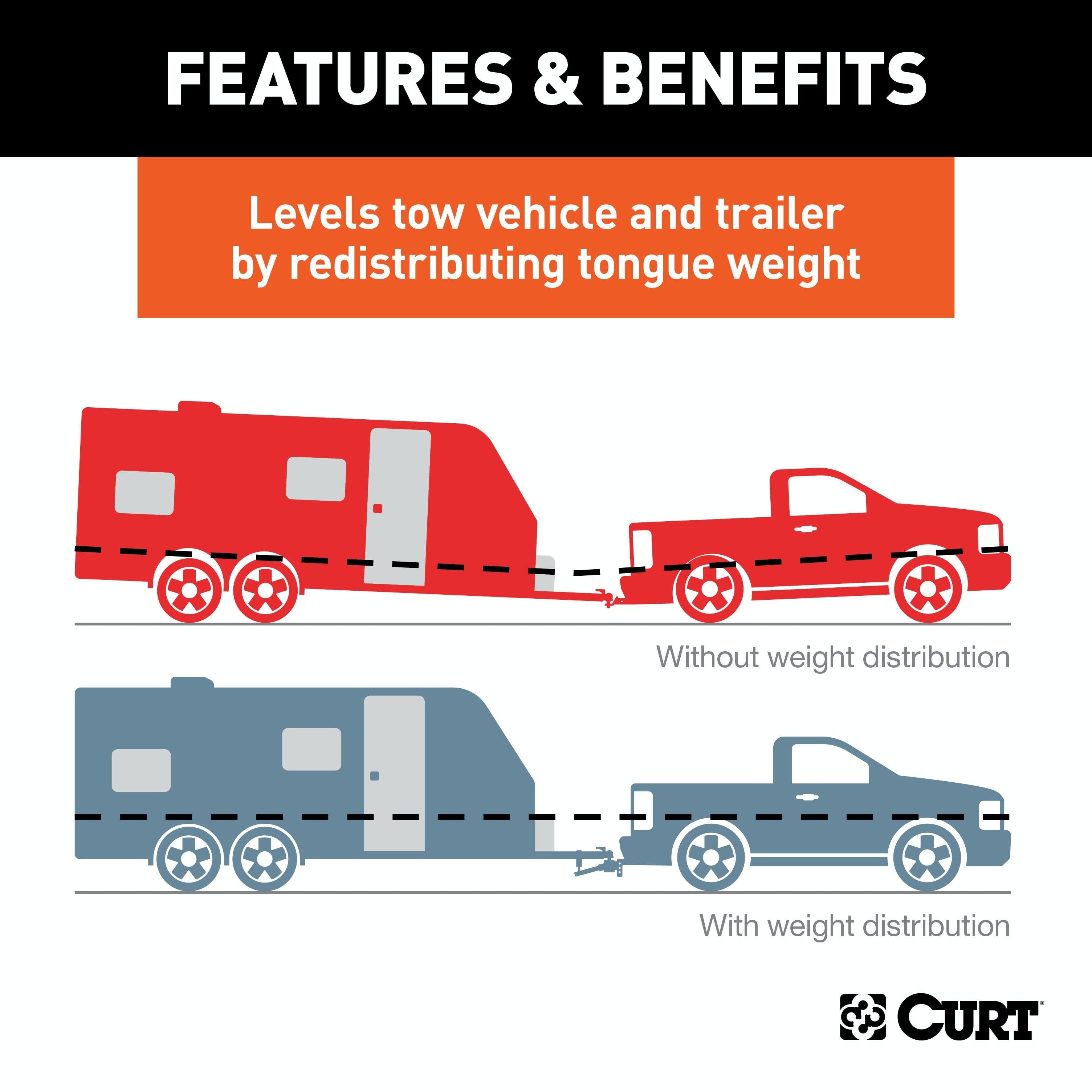 CURT 17051 Round Bar Weight Distribution Hitch with Integrated Lubrication (6-8K)