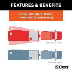 CURT 17063 Round Bar Weight Distribution Hitch with Lubrication, Sway Control (10-14K)