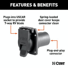 CURT 55415 Replacement OE 7-Way RV Blade Socket (Plugs into USCAR)