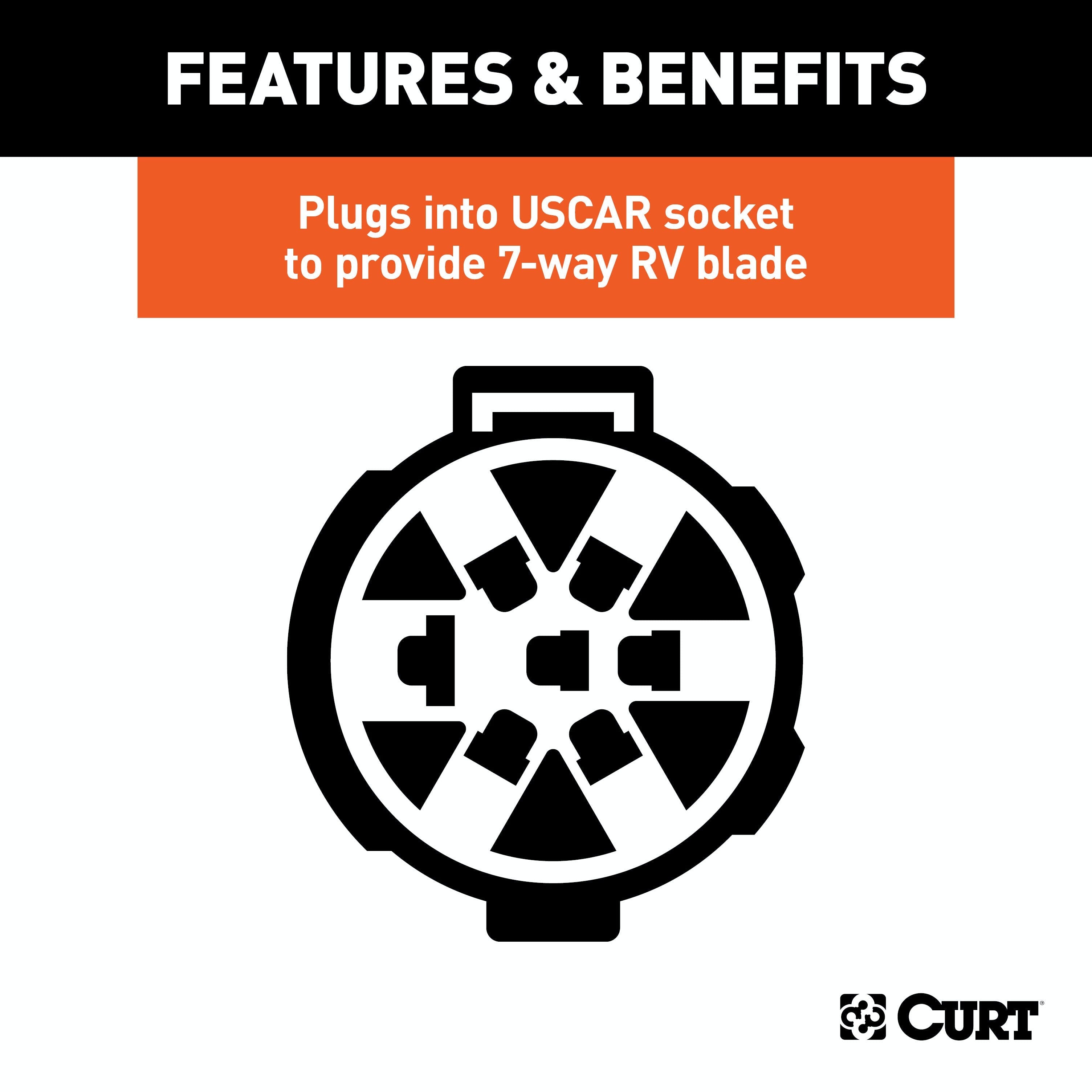 CURT 55415 Replacement OE 7-Way RV Blade Socket (Plugs into USCAR)
