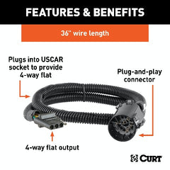 CURT 55515 Replacement OE 4-Way Flat Socket (Plugs into USCAR)