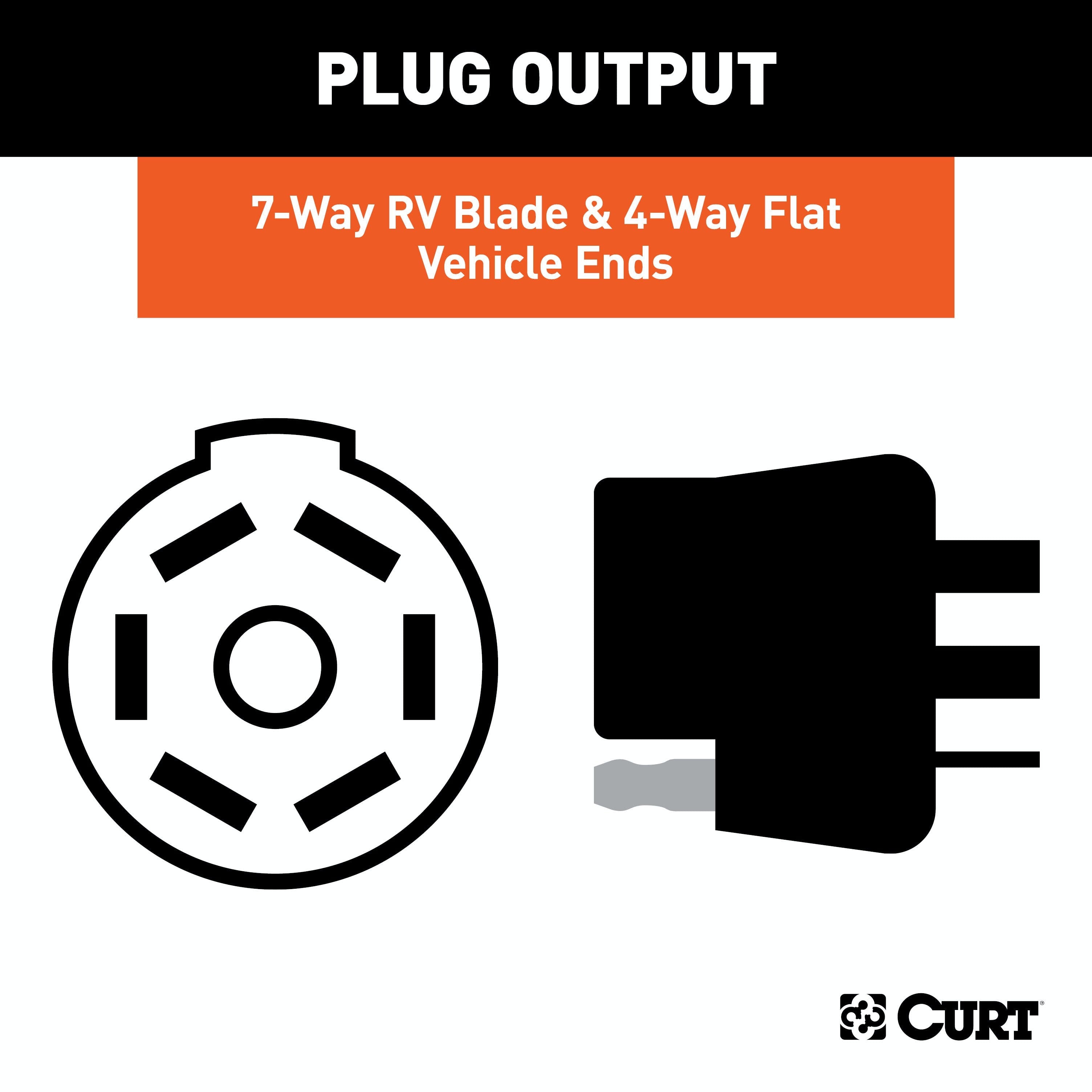 CURT 55774 Dual-Output 7 and 4-Way Connector (Plugs into USCAR)