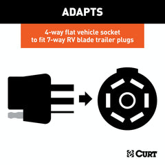 CURT 57184 Electrical Adapter (4-Way Flat Vehicle to 7-Way RV Blade Trailer)