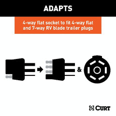 CURT 57672 Dual-Output Electrical Adapter (Adds 7-Way RV Blade to 4-Way Flat)