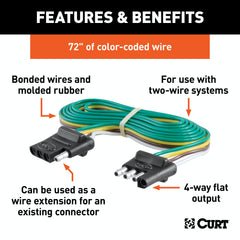 CURT 58051 4-Way Flat Connector Plug and Socket with 72 Wires (Packaged)