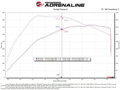 aFe Power Ford, Lincoln (3.5) Engine Cold Air Intake 50-30072D