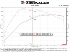 aFe Power Ford, Lincoln (3.5) Engine Cold Air Intake 50-30072RL