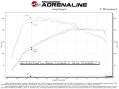 aFe Power BMW, Mini (1.5, 2.0) Engine Cold Air Intake 50-70068D