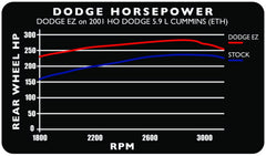 Edge Products 30200 Dodge EZ 24V 5.9L 98.5-00