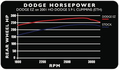 Edge Products 30201 Dodge EZ 24V 5.9L 01-02